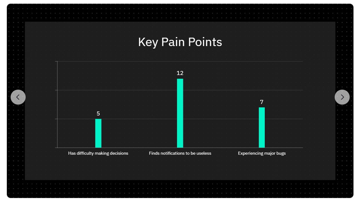 Research — key pain points, mapped